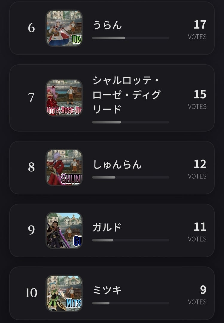 らんな劇場選抜総選挙 6位〜10位